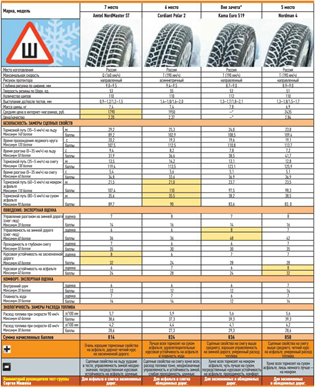 Инфогрофика таблица тест шин 2013 - 2014