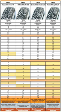 Инфографика таблица тест шин 2013 - 2014