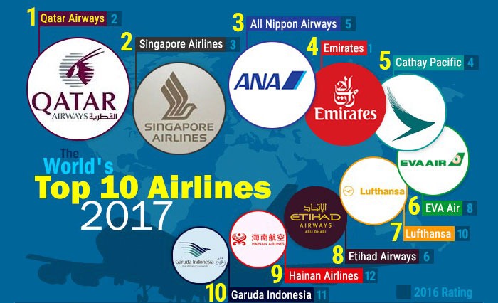 Топ-10 авиакомпаний мира 2017 