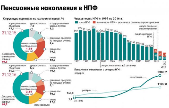 Рейтинг мфо по выдаче займов