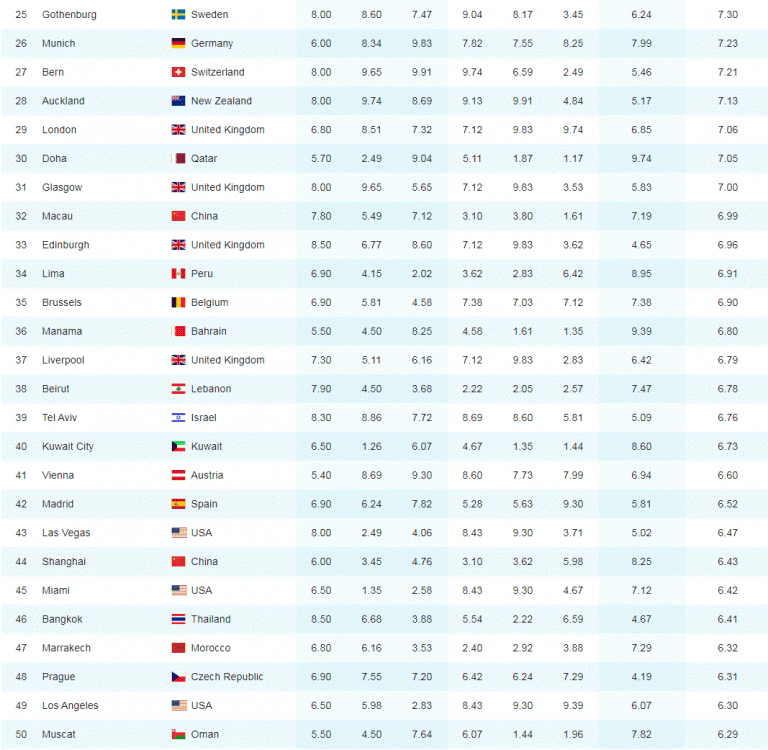 Списки 2017