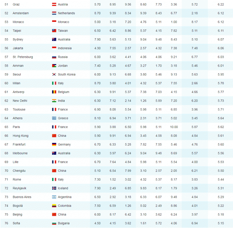 Список 2017