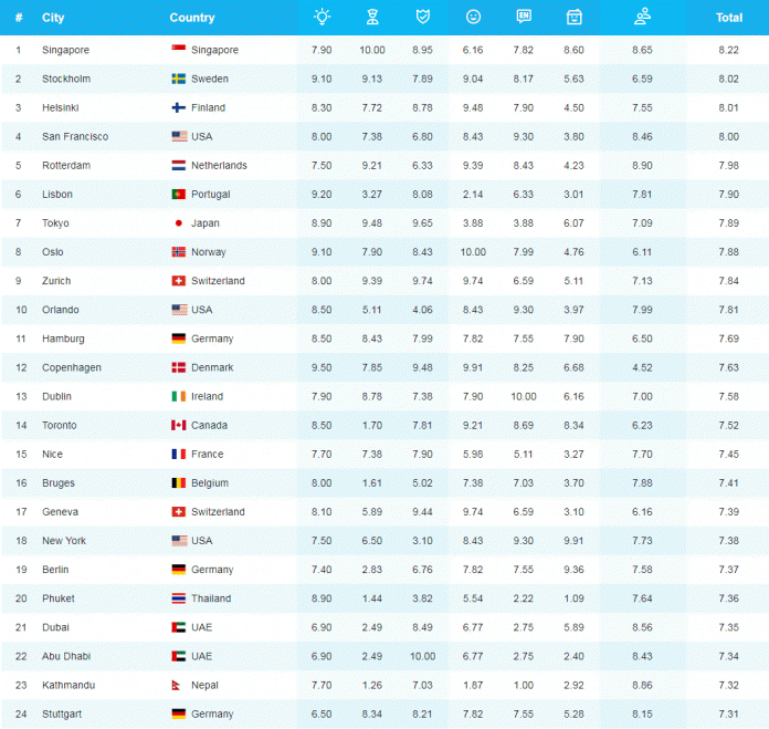 Список 2017