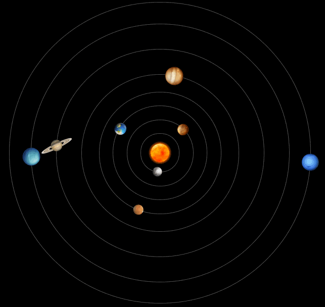 Скорость вращения планет вокруг Солнца