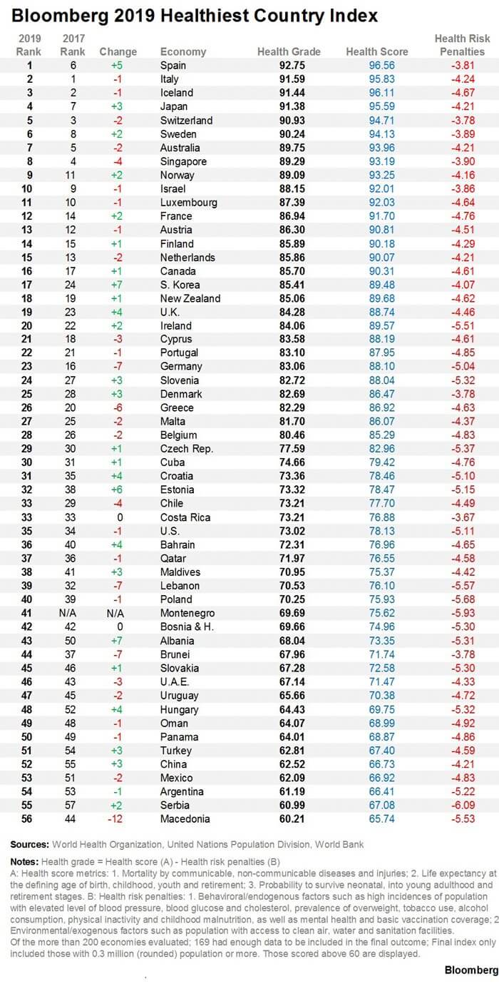 Health Country Index 2019