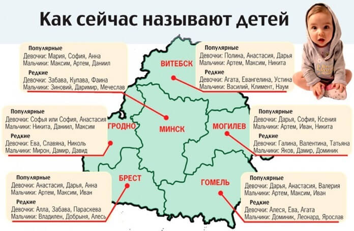 Самые популярные имена в Беларуси