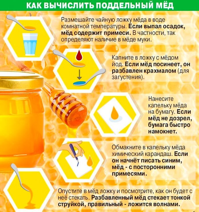 Как вычислить поддельный мёд