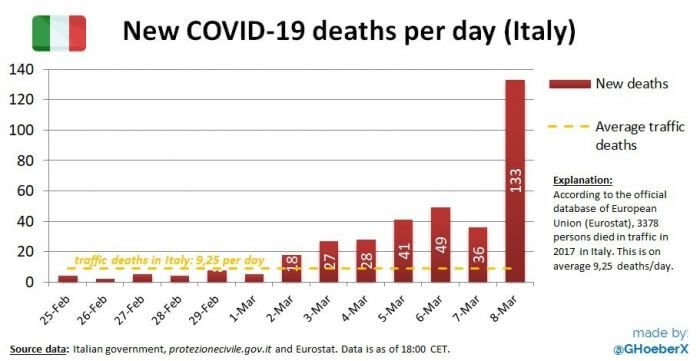 Число скончавшихся от коронавируса за 8 марта
