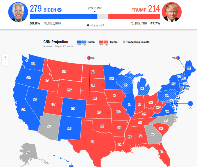 Сколько будет 2020. Выборы в США 2020. США явка по Штатам 2020. Как голосуют штаты. Голосование выборщиков за президента.