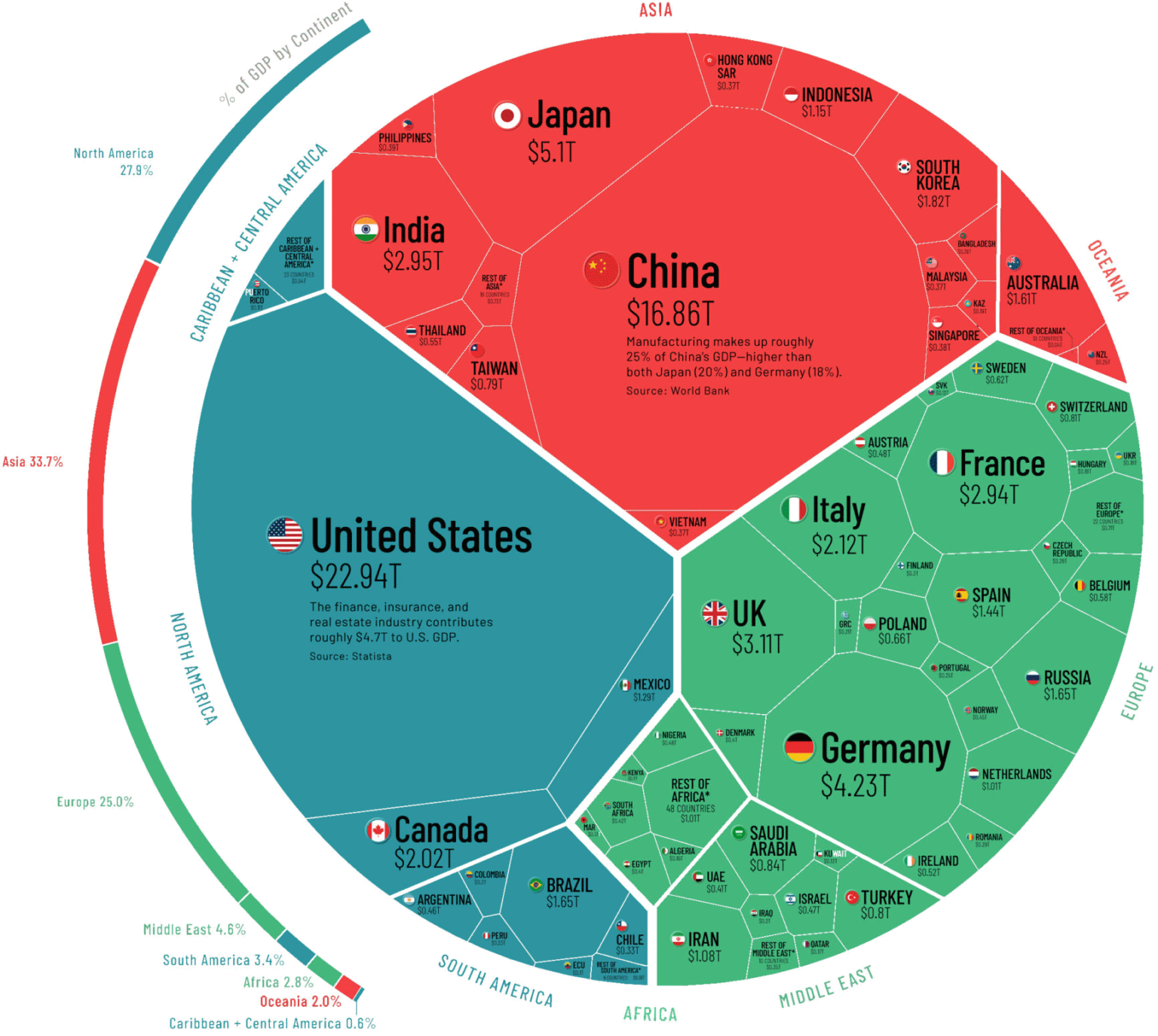  экономик мира 2022, таблица ВВП стран мира 2021
