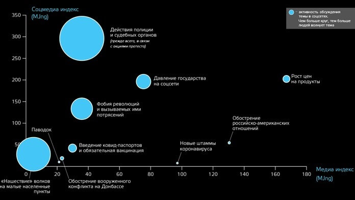 Индекс страхов россиян