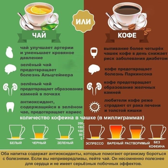 Чай или кофе