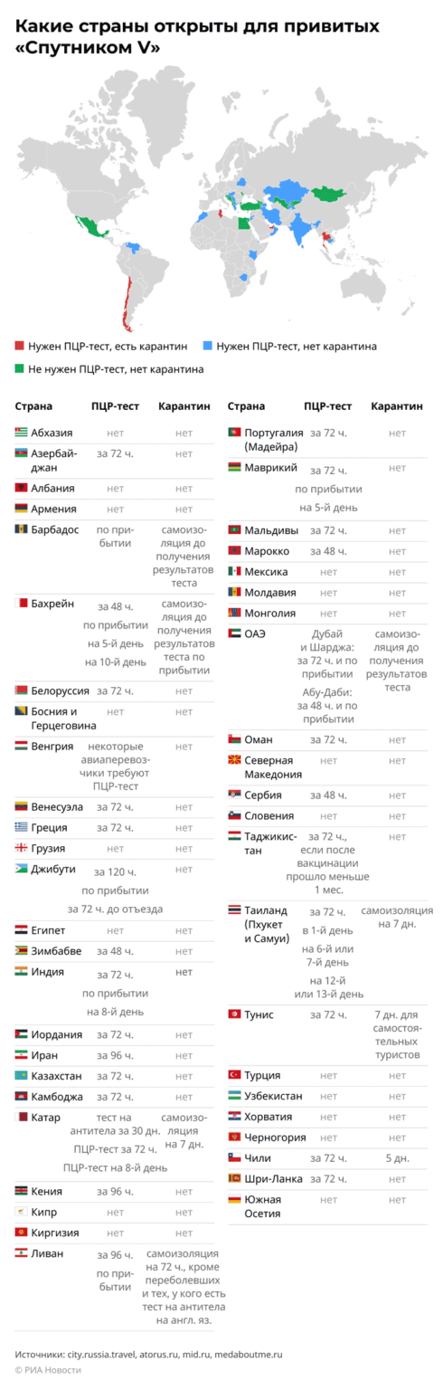 Кто привился эпиваккороной из руководства