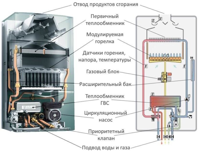 Схемы оборудования газовых котлов