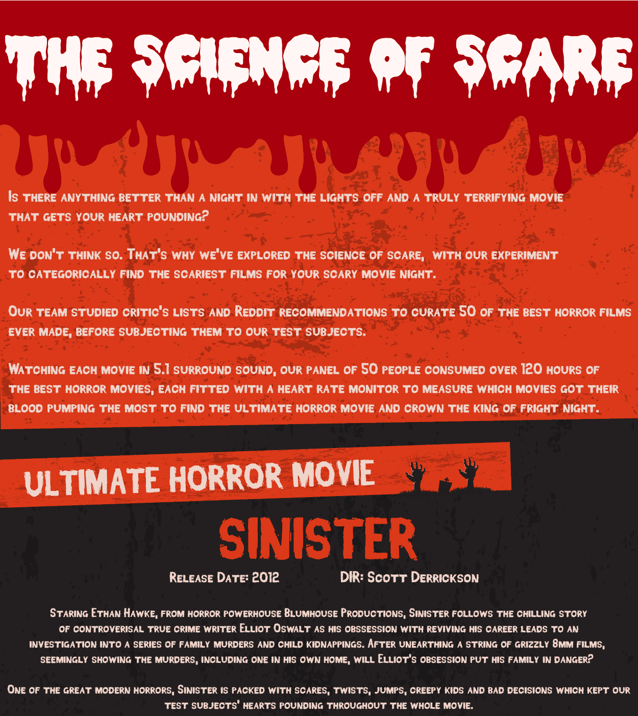 Science of Scare