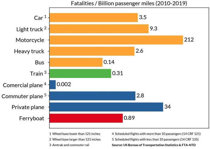 Статистика смертей на транспорте за 2010-2019 гг