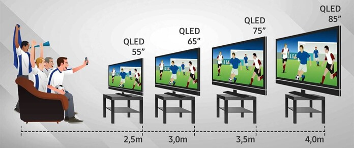 Как выбрать размер телевизора в зависимости от комнаты