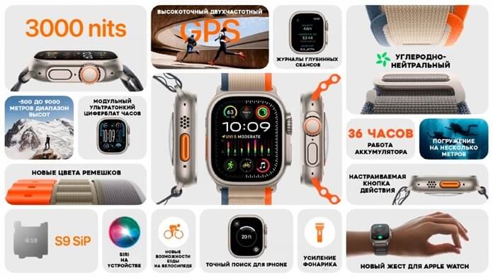 Apple Watch Ultra 2 что нового