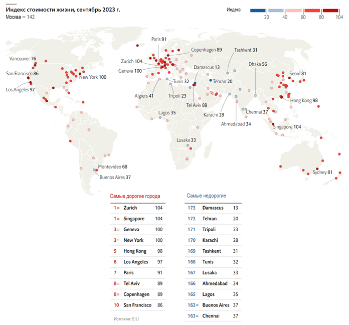Индекс стоимости жизни в городах мира