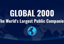 Global 2024