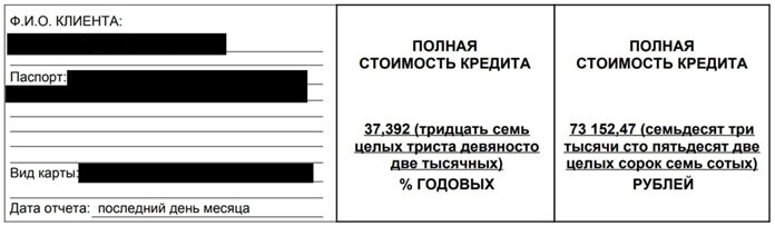 МФО обязаны указывать полную стоимость кредита