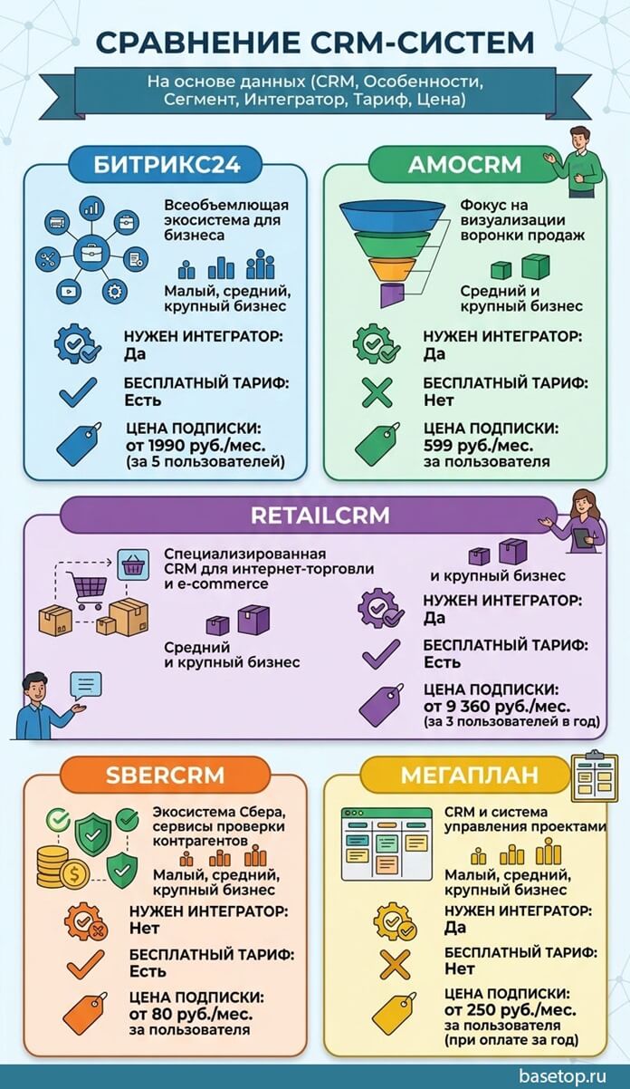 Сравнение-CRM-систем (Инфографика)